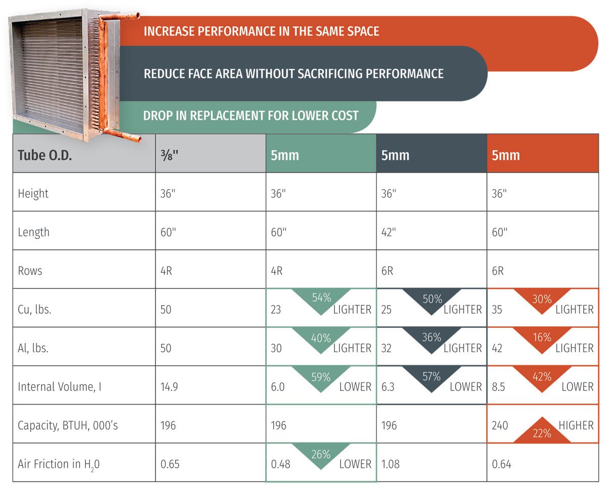 Custom Condenser Coils Super Radiator Coils
